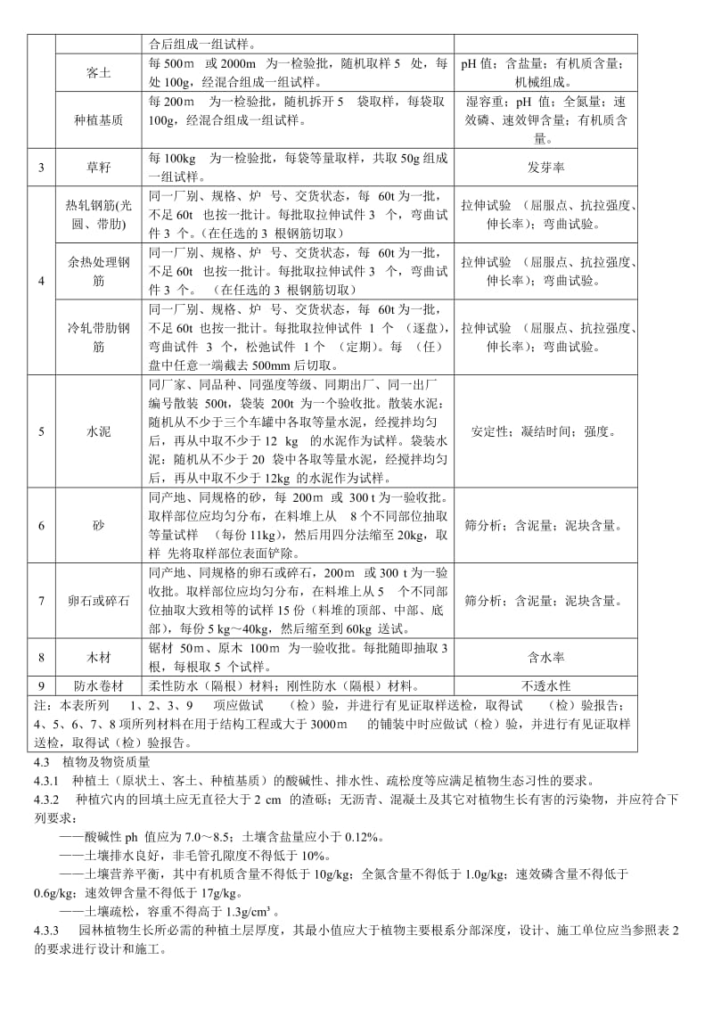 園林綠化工程施工及驗(yàn)收規(guī)范(PDF整理版含表)